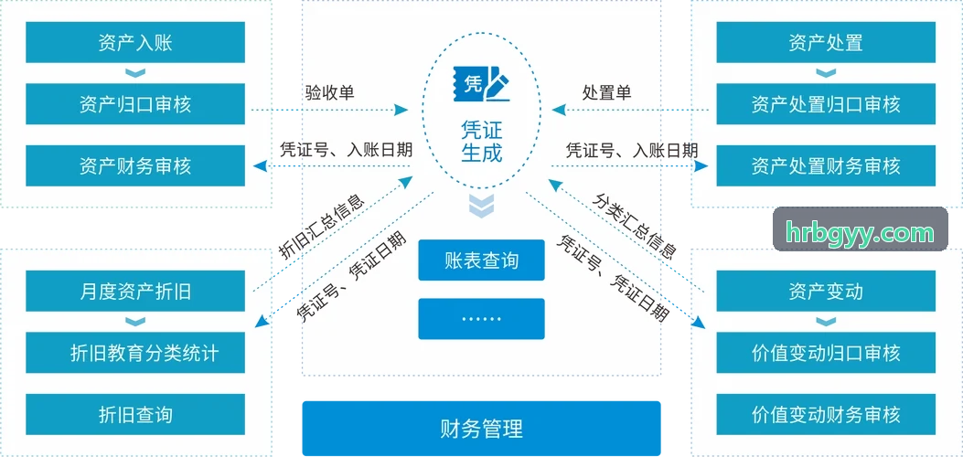 J9老哥俱乐部官网银行信贷智能风控指标
